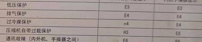 重庆市空调电话在哪里找